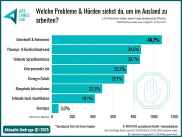 Bild: INITIATIVE auslandszeit GmbH Fotograf: INITIATIVE auslandszeit GmbH