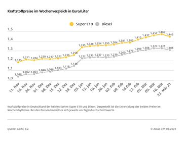 Bild: ADAC Fotograf: ADAC Grafik