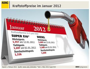 Grafik: ADAC
