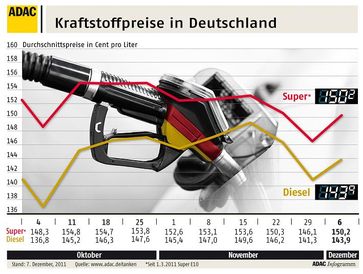 Grafik: ADAC