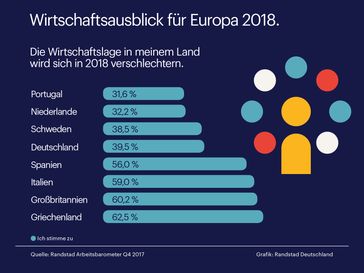 Bild: "obs/Randstad Deutschland GmbH & Co. KG"