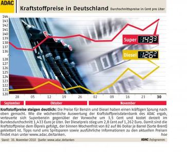 Grafik: obs/ADAC