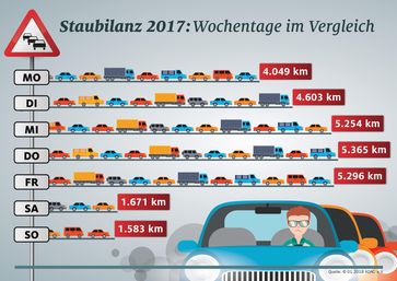 Bild: "obs/ADAC/ADAC-Grafik"