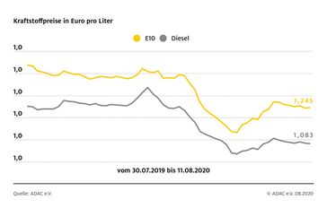 Bild: "obs/ADAC"