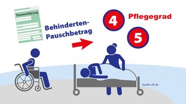 Bild: Vereinigte Lohnsteuerhilfe e.V. - VLH Fotograf: VLH
