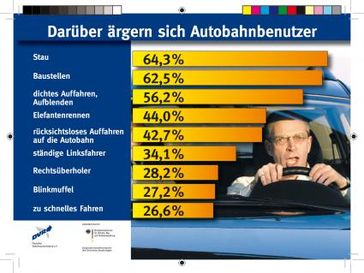 Grafik: obs/Deutscher Verkehrssicherheitsrat e. V.