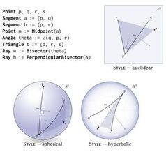 Darstellungsarten mathematischer Formeln dank