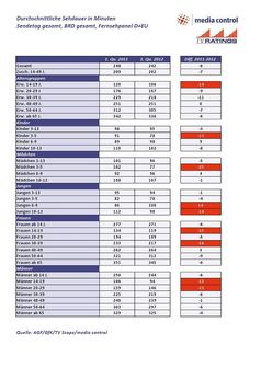 Tabelle: media control GmbH & Co. KG