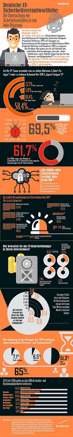 Bild: Bitdefender