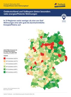 Bild: Postbank Fotograf: Postbank