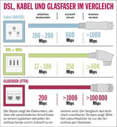 Bild: "obs/COMPUTER BILD"