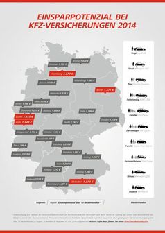 Einsparpotenzial über 10 Musterkunden in Deutschland, 2014. Bild: "obs/Direct Line Versicherung AG"