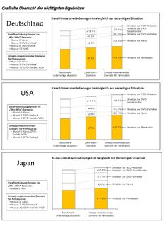 Grafik: Prof. Dr. Thorsten Hennig-Thurau