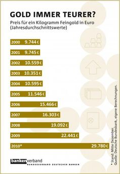 Grafik: obs/Bundesverband deutscher Banken