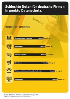 Bild: obs/Symantec (Deutschland) GmbH