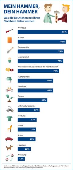 Bild: "obs/Wettbewerb "Ausgezeichnete Orte im Land der Ideen""