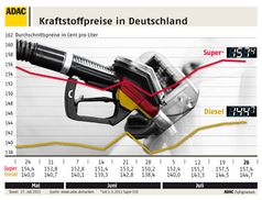 Bild: ADAC