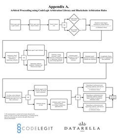 Blockchain-basiertes Schiedsgerichtsverfahren mit Smart Contracts Bild: "obs/Datarella GmbH/Jonatan Bergquist"