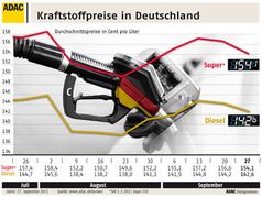 Grafik: ADAC