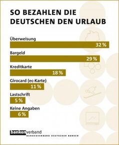 Grafik: obs/Bundesverband deutscher Banken