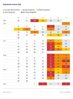 Staukalender Sommer 2025 Bild: ADAC e.V. Fotograf: ADAC