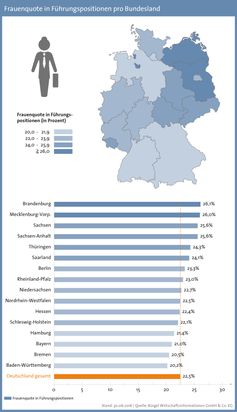 Bild: "obs/Bürgel Wirtschaftsinformationen"