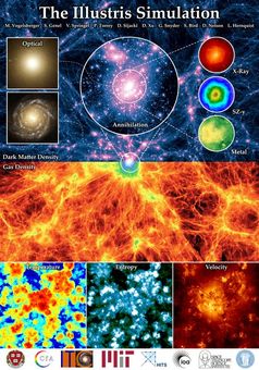 Verschiedene Ansichten der Illustris-Simulation auf unterschiedlichen Skalen. Den AREPO-Code für die
Quelle: Bild: Illustris (idw)