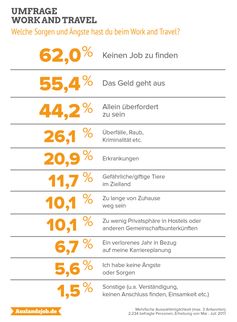 Bild: "obs/INITIATIVE auslandszeit GmbH/Auslandsjob.de"