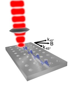 Laseranregung im Wellenleiter: Baustein für Spinwellencomputer.
Quelle: Foto: Universität Göttingen (idw)