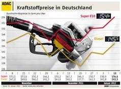 Grafik: ADAC