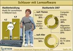 Grafik: BITKOM