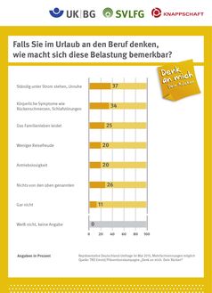 Bild: "obs/Präventionskampagne Denk an mich. Dein Rücken/Präventionskampagne Dein Rücken"