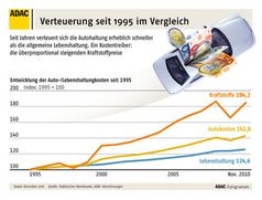 Grafik: ADAC