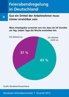 Grafik: "obs/Randstad Deutschland GmbH & Co. KG"