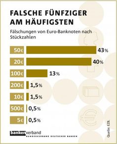 Bild: obs/Bundesverband deutscher Banken