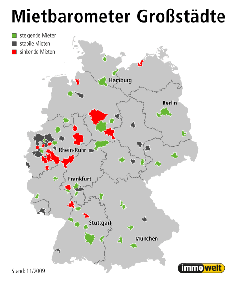 Grafik: Immowelt AG