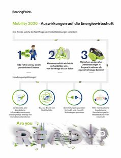 Infografik "Mobility 2030"