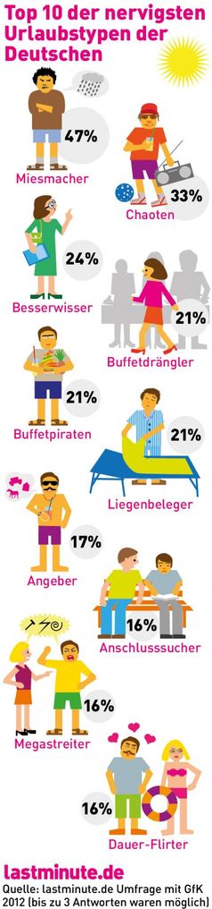 Grafik: "obs/lastminute.de"