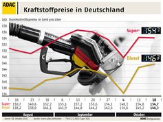 Grafik: ADAC