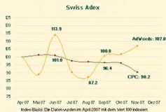 Swiss Adex im Nomber: sanftes Weihnächteln bei Google