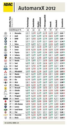 Grafik: ADAC