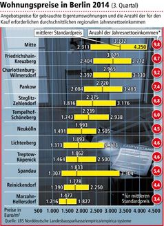 Bild: "obs/LBS Norddeutsche Landesbausparkasse Berlin - Hannover"