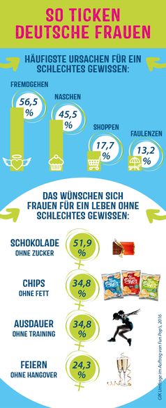 Bild: "obs/The Lorenz Bahlsen Snack-World GmbH & Co KG Germany/Lorenz Snack-World"