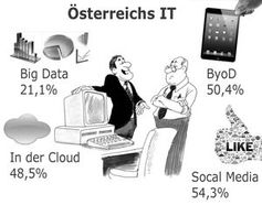 Big Data ist noch nicht Teil der IT-Strategie. Grafik: Computerwelt/Fotolia.de