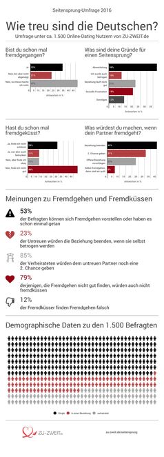 Bild: "obs/ZU-ZWEIT.de/Chris Pleines"