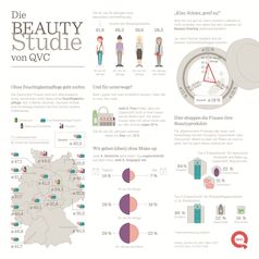 QVC Beauty-Studie 2017 / Bild: "obs/QVC"