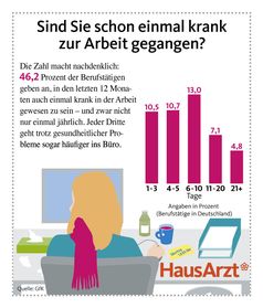 Bild: "obs/Wort & Bild Verlag - HausArzt - PatientenMagazin"