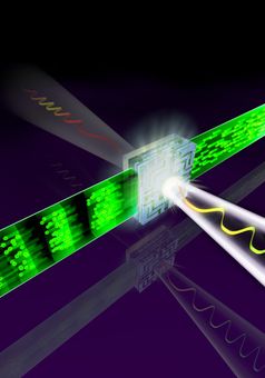 In Zukunft könnten Lichtwellen auf einen Chip treffen, mit dessen Hilfe dann wiederum Strom (grün) mit den Frequenzen der Lichtwellen geschaltet wird (bis zu Petahertz, also 1000 Billionen Schwingungen pro Sekunde).