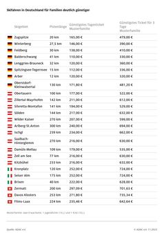 Skipasspreise: ADAC Vergleich in 25 beliebten Skigebieten