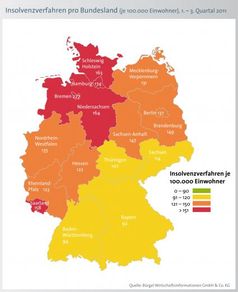 In der Detailanalyse bezogen auf die Einwohndichte schneiden die nördlichen Bundesländer schlechter ab. Am meisten Fälle meldet Bremen mit 227 Pleiten je 100.000 Einwohner, gefolgt von Hamburg (174), Niedersachsen (164) und Schleswig-Holstein (163). Der Bundesdurchschnitt bewegt sich bei 126 Fällen je 100.000 Einwohner. Am wenigsten Privatpleiten melden Bayern und Baden-Württemberg - mit 92 bzw. 94 Fällen je 100.000 Einwohner. Bild: obs/BÜRGEL Wirtschaftsinformationen GmbH & Co. KG